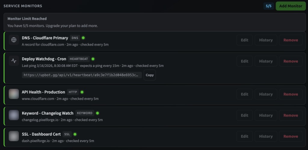 Service Monitors section showing DNS, Heartbeat, HTTP, Keyword, and SSL monitors all operational.